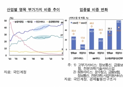 "애플·테슬라엔 있고 한국엔 없다" 서비스, 제조업 융합…'스타플레이어' 키워야