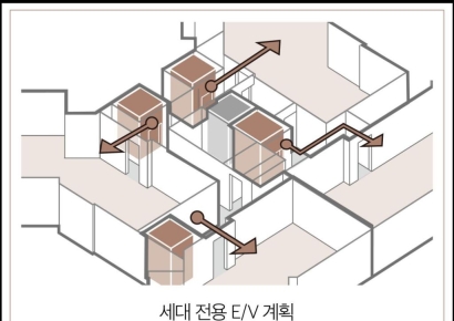 대우건설, 개포 재건축단지에 개별 엘리베이터 설계