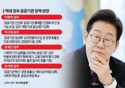 트럼프發 감세안 통과…전기차 '비상', 배터리·태양광 '안도'