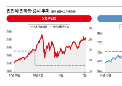 트럼프 OBBBA 수혜주는?…하반기 美 투자 포인트[실전재테크]