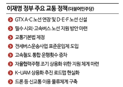 [新교통난민 보고서]⑤李정부도 'GTX'·'이동권'만 초점… '국가 교통기본법' 가능할까