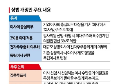 [힘세지는 행동주의]③기업 '적법 절차' 따라야 공격 피한다