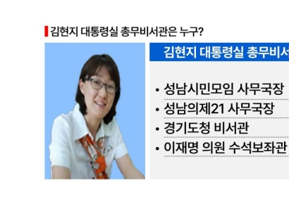 [이재명 파워맨]"전쟁입니다" 김현지 총무비서관[AK라디오]