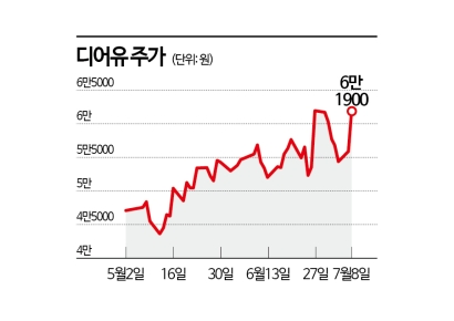 디어유, 다시 열린 성장판…중국에서 찾은 기회