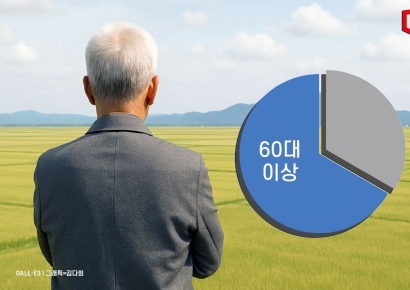 '30대는 엄두도 못내' 반토막… 땅주인도 고령화, 셋 중 둘은 '60대 이상'