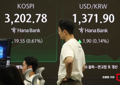 코스피, 3년10개월 만에 3200 돌파…코스닥 800 회복