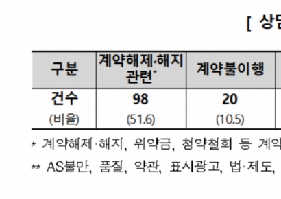 임대차 계약했더니 연락 두절…민간임대주택 허위광고 주의보