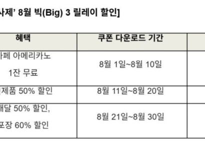 가입자 수호 나서는 SKT…"8월 스벅·파바·도미노, 50% 할인"  
