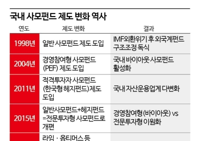 "본질로 돌아가라"…기업 사냥꾼에서 밸류업 전문가로[신금융권력 사모펀드]③