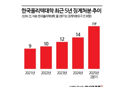 [단독]"밥 먹지 말고 일해, 주말도 나와"…'고용부 산하' 인재양성소에 무슨 일이