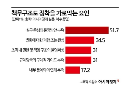 [논란의 책무구조도]②"취지는 좋지만" 현장 실무진이 말하는 명과 암