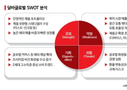 [이주의 관.종]달바글로벌, '승무원 미스트'에서 글로벌 슈퍼브랜드로