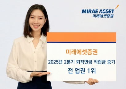 미래에셋증권, 2분기 퇴직연금 적립금 유입 업계 최고