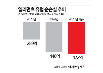 GS건설 신사업 '모듈러' 타격…영국 자회사 청산