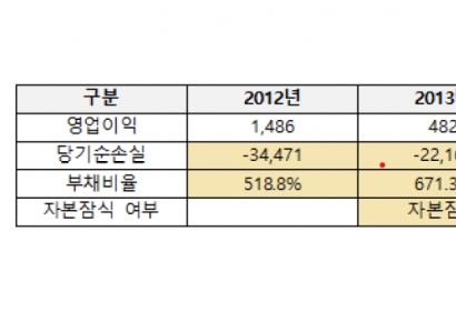 'TRS 거래로 부실 계열사 지원' CJ·CGV…공정위 65억 과징금 