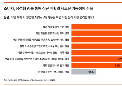 "식품산업, 이젠 소비자 '가치관' 노려라"