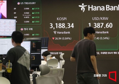 코스피, 외인·기관 순매수 전환에 3200선 회복 '눈앞'