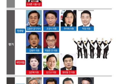 지방선거 물밑 혈투…서울·경기·부산 출마 예상자들