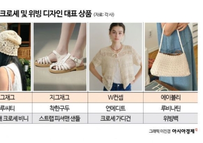 '검색량 1000% 폭증' 그물인가 옷인가…'구멍 숭숭' 폭염 패션 대유행