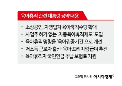 육아휴직 전방위 지원 내건 李…재원 확보는 과제[새정부 정책현안]