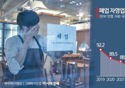 "카페 소득, 원래 월급 절반 수준"…사장님 눈물에 '구하자' 나선 정부[소상공인 구조개선]