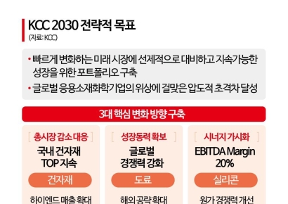 "건자재 정체성 뛰어넘자"…KCC, 고기능 소재기업으로 체질 바꾼다