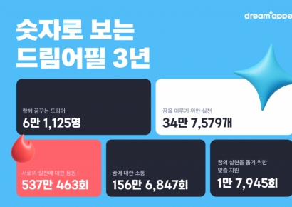 드림어필 "정식 서비스 전환 3년…누적 이용자 6만명 넘겨"
