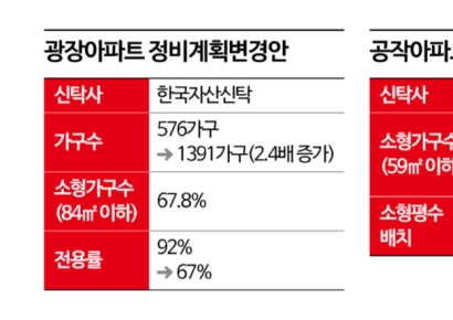 벌집 아파트 될라…여의도 신탁 재건축 단지, 잇단 갈등에 '몸살' 