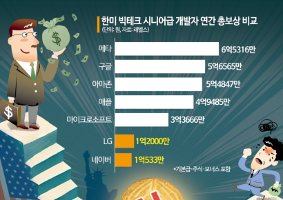 [단독]"거긴 연봉 7억, 韓대기업은 건너뛸래요"…주최측도 깜짝 놀란 서울대생 '문전성시'