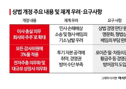 '상법 개정' 분할·합병 어려워져…주목받는 셀트리온 사례[Invest&Law]