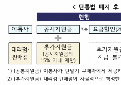 폰 바꿀 때 받은 추가지원금, 22일부터 합법…'불꽃 경쟁' 예고