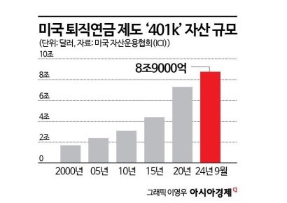 "트럼프, 美대표 퇴직연금에 비트코인 담는다"