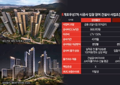 개포우성7차 삼성 VS 대우 격돌…사업 조건 살펴보니