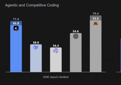 중국 AI '키미 K2' 뜨거운 관심…"딥시크 모멘트" 평가