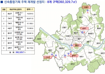 서울시, 신통기획 후보지 8곳 등 토지거래허가구역 지정