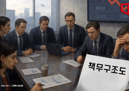 [논란의 책무구조도]①"인사권 침해·신사업 지연" 우려 큰 증권사