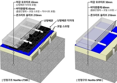 롯데건설, 층간소음 차단 바닥구조 1급 인증