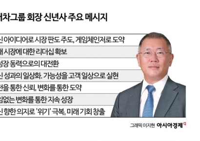 코로나부터 반도체·관세 파고까지...현대차는 어떻게 버텼나