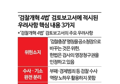 [단독]‘검찰개혁 4법’ 처음 입 연 대법 “충분한 사회적 합의 필요”