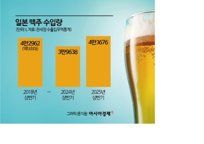 "역시 다르네"…일본여행 '필수템' 한국 상륙했더니 '대박'났다