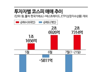 치열한 3200 '고지전'…코스피 하방 리스크는?