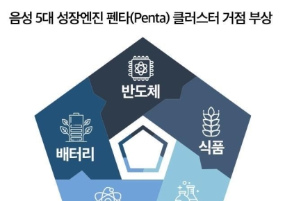 음성 ‘펜타 클러스터’ 거점 부상 지역 부동산 들썩