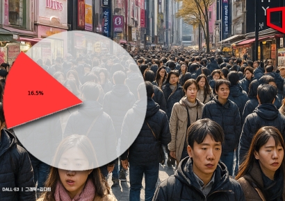 국토면적 17% 도시에 92% 국민 산다