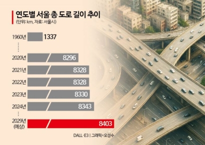 갈수록 복잡해지는 도로…'드론·AI'로 혼잡 잡는다[新교통난민 보고서]⑫