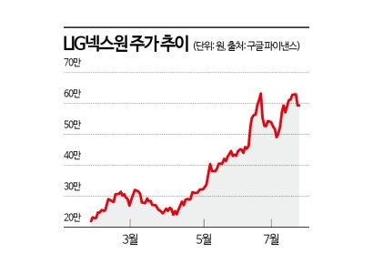 엇갈린 LIG넥스원 주가 전망…MSCI 편입으로 다시 뛸까