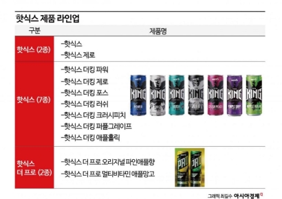 "운동 하는 나, 먼저 '한 잔' 하고 갈게요"…이제 즐기는 부스터 '잠 깨는 음료'의 부활