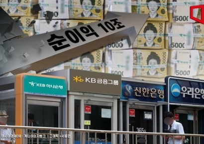 4대금융 올 상반기 순이익 10조원 육박…역대 최대치 또 경신할 듯