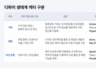 코빗 리서치센터, '다시 쓰는 디파이 지도' 발간