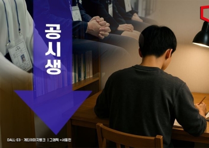 공무원 준비 청년 18.2% 역대 최저…첫 취업까지 평균 11.3개월