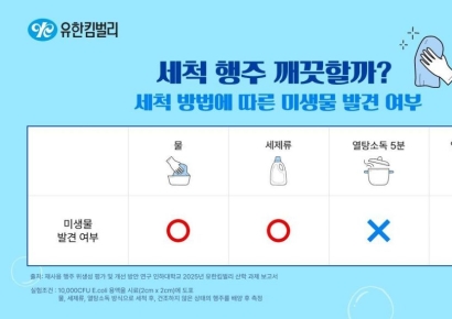 깔끔 떤다고 자주 빨았던 행주, 100℃ 끓는 물 아니면 세균 드글…"일회용 쓰세요"